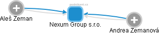 Nexum Group s.r.o. - obrázek vizuálního zobrazení vztahů obchodního rejstříku