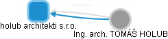 holub architekti s.r.o. - obrázek vizuálního zobrazení vztahů obchodního rejstříku