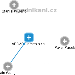 VEGAS Games s.r.o. - obrázek vizuálního zobrazení vztahů obchodního rejstříku