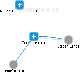 Semibold s.r.o. - obrázek vizuálního zobrazení vztahů obchodního rejstříku