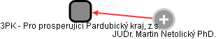 3PK - Pro prosperující Pardubický kraj, z.s. - obrázek vizuálního zobrazení vztahů obchodního rejstříku