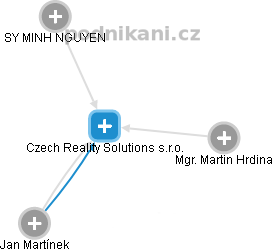Czech Reality Solutions s.r.o. - obrázek vizuálního zobrazení vztahů obchodního rejstříku