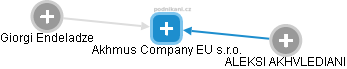 Akhmus Company EU s.r.o. - obrázek vizuálního zobrazení vztahů obchodního rejstříku