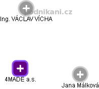 4MADE a.s. - obrázek vizuálního zobrazení vztahů obchodního rejstříku