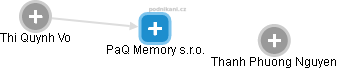 PaQ Memory s.r.o. - obrázek vizuálního zobrazení vztahů obchodního rejstříku