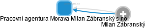 Pracovní agentura Morava Milan Zábranský s.r.o. - obrázek vizuálního zobrazení vztahů obchodního rejstříku