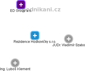 Rezidence Hodkovičky s.r.o. - obrázek vizuálního zobrazení vztahů obchodního rejstříku
