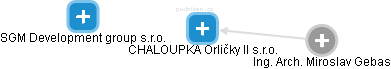 CHALOUPKA Orličky II s.r.o. - obrázek vizuálního zobrazení vztahů obchodního rejstříku