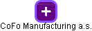 CoFo Manufacturing a.s. - obrázek vizuálního zobrazení vztahů obchodního rejstříku
