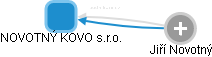 NOVOTNÝ KOVO s.r.o. - obrázek vizuálního zobrazení vztahů obchodního rejstříku