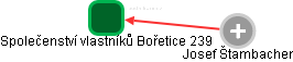 Společenství vlastníků Bořetice 239 - obrázek vizuálního zobrazení vztahů obchodního rejstříku