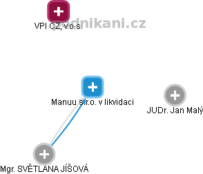 Manuu s.r.o. v likvidaci - obrázek vizuálního zobrazení vztahů obchodního rejstříku