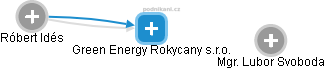 Green Energy Rokycany s.r.o. - obrázek vizuálního zobrazení vztahů obchodního rejstříku