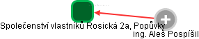 Společenství vlastníků Rosická 2a, Popůvky - obrázek vizuálního zobrazení vztahů obchodního rejstříku