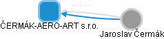ČERMÁK-AERO-ART s.r.o. - obrázek vizuálního zobrazení vztahů obchodního rejstříku