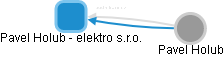 Pavel Holub - elektro s.r.o. - obrázek vizuálního zobrazení vztahů obchodního rejstříku