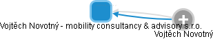 Vojtěch Novotný - mobility consultancy & advisory s.r.o. - obrázek vizuálního zobrazení vztahů obchodního rejstříku