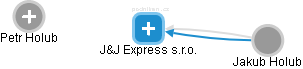 J&J Express s.r.o. - obrázek vizuálního zobrazení vztahů obchodního rejstříku
