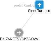 StoneTax s.r.o. - obrázek vizuálního zobrazení vztahů obchodního rejstříku