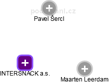 INTERSNACK a.s. - obrázek vizuálního zobrazení vztahů obchodního rejstříku
