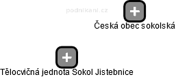 Tělocvičná jednota Sokol Jistebnice - obrázek vizuálního zobrazení vztahů obchodního rejstříku