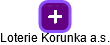 Loterie Korunka a.s. - obrázek vizuálního zobrazení vztahů obchodního rejstříku