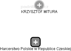Harcerstwo Polskie w Republice Czeskiej - obrázek vizuálního zobrazení vztahů obchodního rejstříku