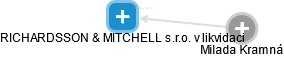 RICHARDSSON & MITCHELL s.r.o. v likvidaci - obrázek vizuálního zobrazení vztahů obchodního rejstříku