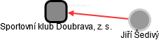 Sportovní klub Doubrava, z. s. - obrázek vizuálního zobrazení vztahů obchodního rejstříku
