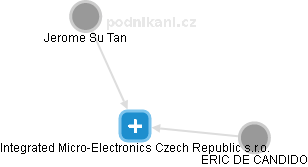 Integrated Micro-Electronics Czech Republic s.r.o. - obrázek vizuálního zobrazení vztahů obchodního rejstříku