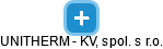 UNITHERM - KV, spol. s r.o. - obrázek vizuálního zobrazení vztahů obchodního rejstříku