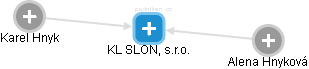 KL SLON, s.r.o. - obrázek vizuálního zobrazení vztahů obchodního rejstříku