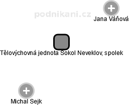 Tělovýchovná jednota Sokol Neveklov, spolek - obrázek vizuálního zobrazení vztahů obchodního rejstříku