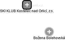 SKI KLUB Kostelec nad Orlicí, z.s. - obrázek vizuálního zobrazení vztahů obchodního rejstříku