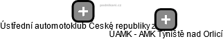 ÚAMK - AMK Týniště nad Orlicí - obrázek vizuálního zobrazení vztahů obchodního rejstříku