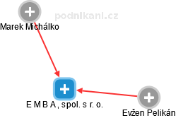 E M B A , spol. s r. o. - obrázek vizuálního zobrazení vztahů obchodního rejstříku