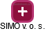 SIMO v. o. s. - obrázek vizuálního zobrazení vztahů obchodního rejstříku