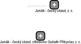 Junák - český skaut, středisko Goliath Přibyslav, z. s. - obrázek vizuálního zobrazení vztahů obchodního rejstříku