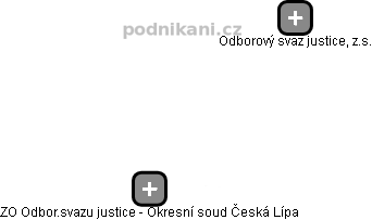 Odborový svaz justice, z.s. - obrázek vizuálního zobrazení vztahů obchodního rejstříku