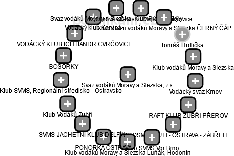 Svaz vodáků Moravy a Slezska, z.s. - obrázek vizuálního zobrazení vztahů obchodního rejstříku
