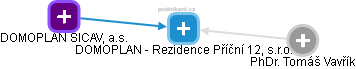 DOMOPLAN - Rezidence Příční 12, s.r.o. - obrázek vizuálního zobrazení vztahů obchodního rejstříku