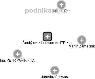 Český svaz taekwon-do ITF, z. s. - obrázek vizuálního zobrazení vztahů obchodního rejstříku