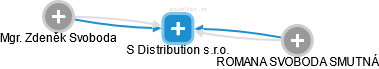 S Distribution s.r.o. - obrázek vizuálního zobrazení vztahů obchodního rejstříku