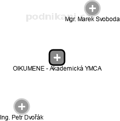 OIKUMENE - Akademická YMCA - obrázek vizuálního zobrazení vztahů obchodního rejstříku