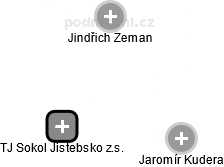 TJ Sokol Jistebsko z.s. - obrázek vizuálního zobrazení vztahů obchodního rejstříku