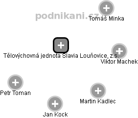 Tělovýchovná jednota Slavia Louňovice, z.s. - obrázek vizuálního zobrazení vztahů obchodního rejstříku