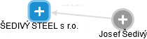 ŠEDIVÝ STEEL s r.o. - obrázek vizuálního zobrazení vztahů obchodního rejstříku