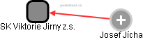 SK Viktorie Jirny z.s. - obrázek vizuálního zobrazení vztahů obchodního rejstříku