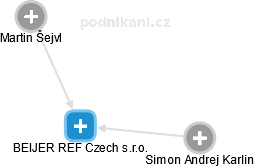 BEIJER REF Czech s.r.o. - obrázek vizuálního zobrazení vztahů obchodního rejstříku