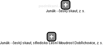 Junák - český skaut, středisko Lesní Moudrost Dobřichovice, z. s. - obrázek vizuálního zobrazení vztahů obchodního rejstříku